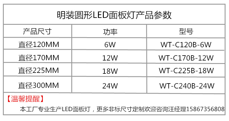 明裝圓形LED.jpg